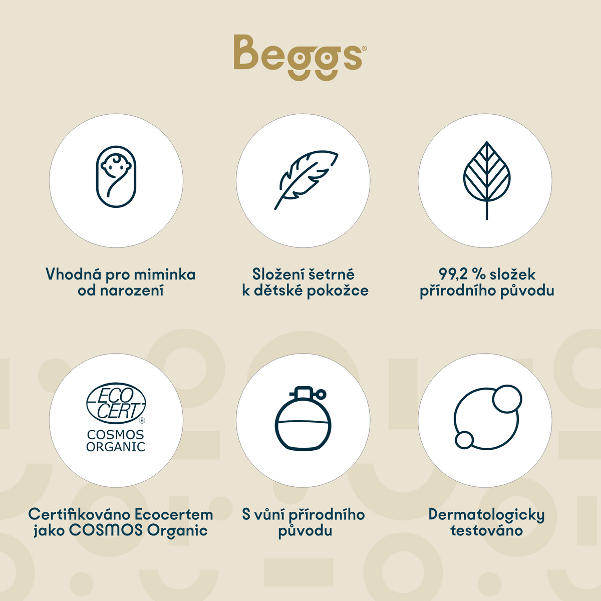 Beggs Dětský sprchový gel na tělo i vlasy (200 ml)**